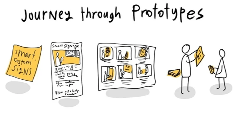 Prototyping – 3 Συμβουλές για να δημιουργήσετε μια Επιτυχημένη Υπηρεσία
